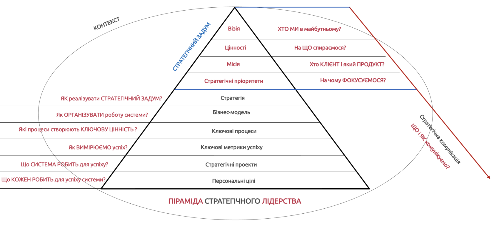 Вступ до розуміння феномену лідерства