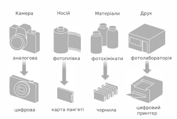 Перемога в неправильній грі означає програш