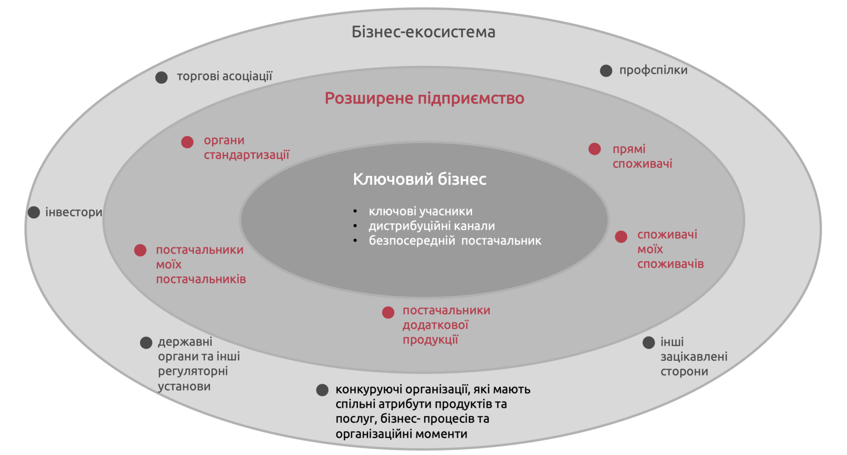 Вступ до екосистемного мислення