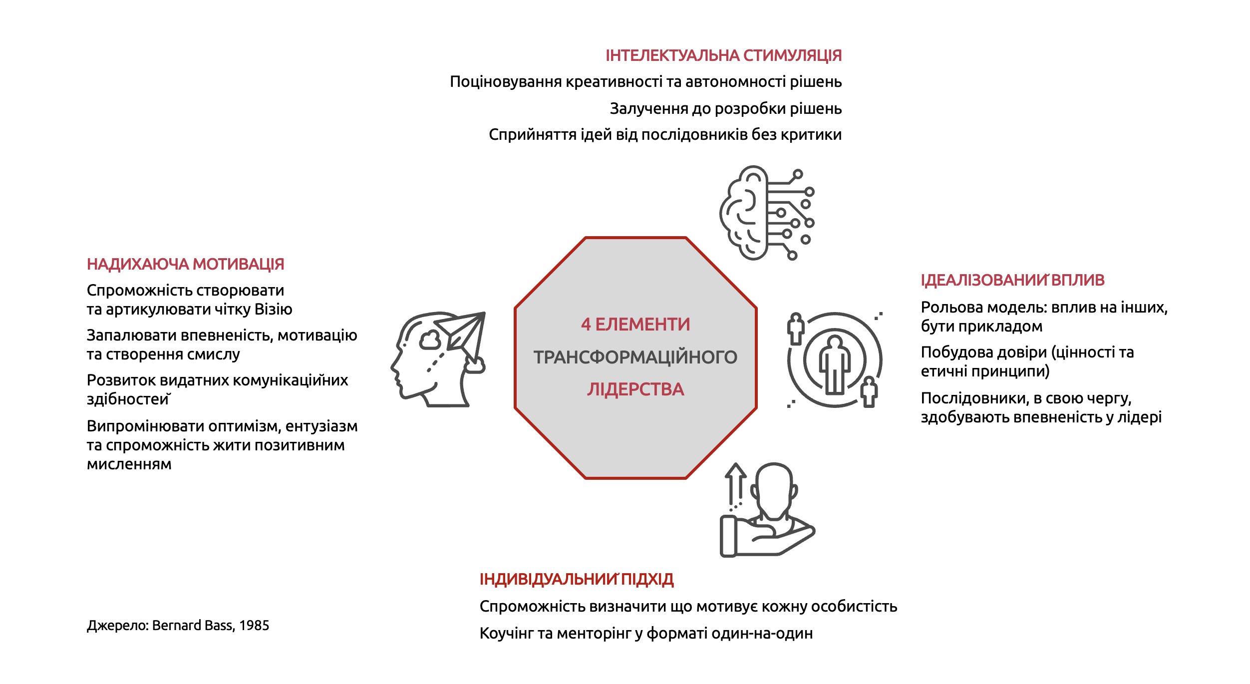 Вступ до розуміння феномену лідерства