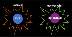 Розвиток архітектурних ідей