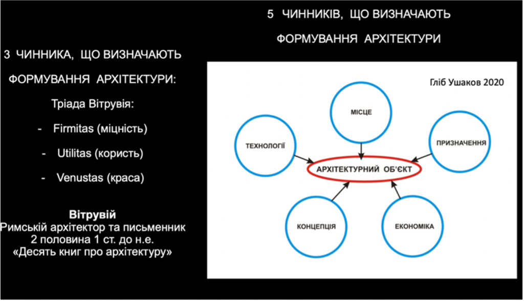 Розвиток архітектурних ідей