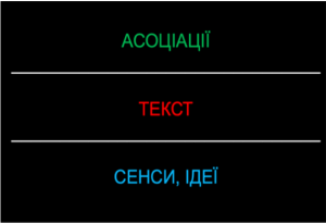 Розвиток архітектурних ідей