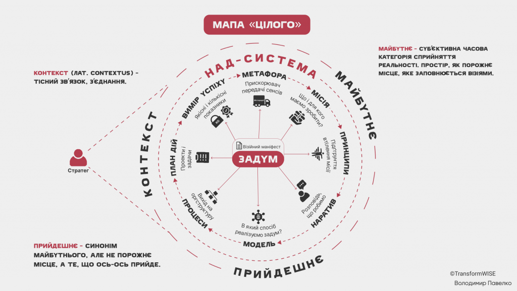 Лідерство по-крупному