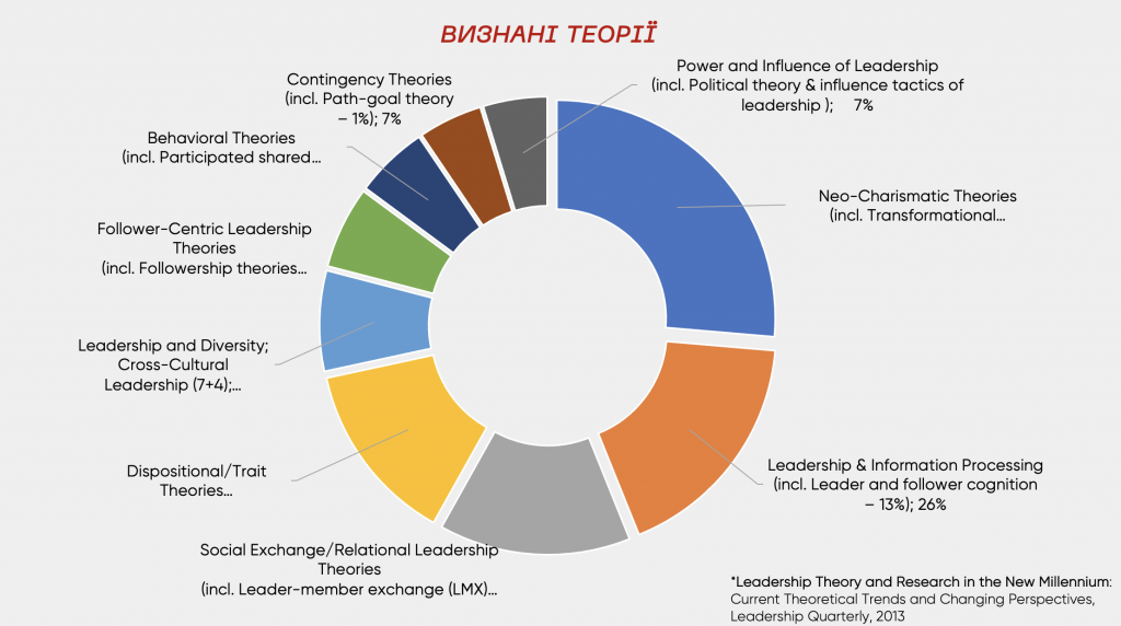 Лідерство по-крупному