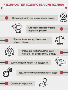 Лідерство по-крупному