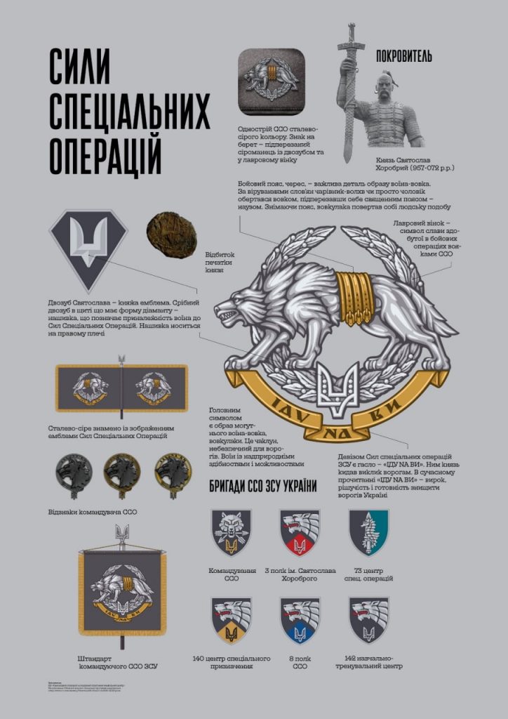 Військова символіка: сакральні сенси
