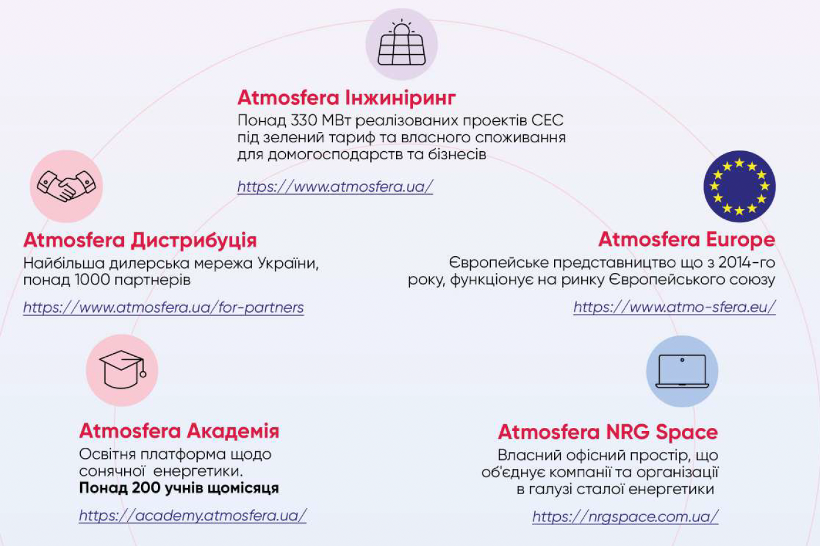 Енергетична свобода людства чи просто бізнес?