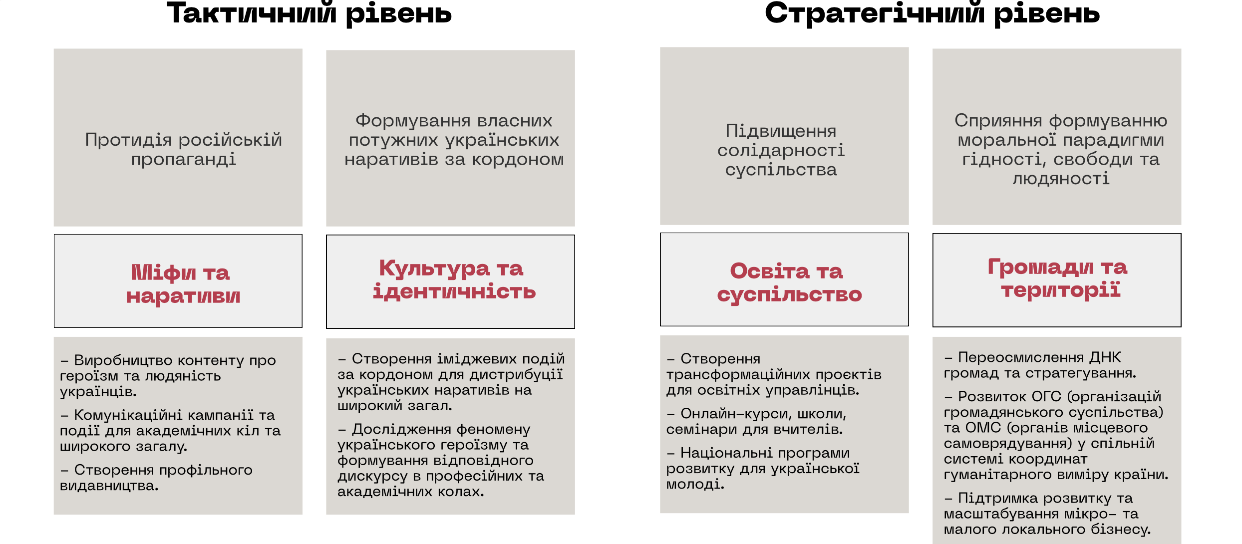 Стратегічні комунікації на світовій арені в умовах війни