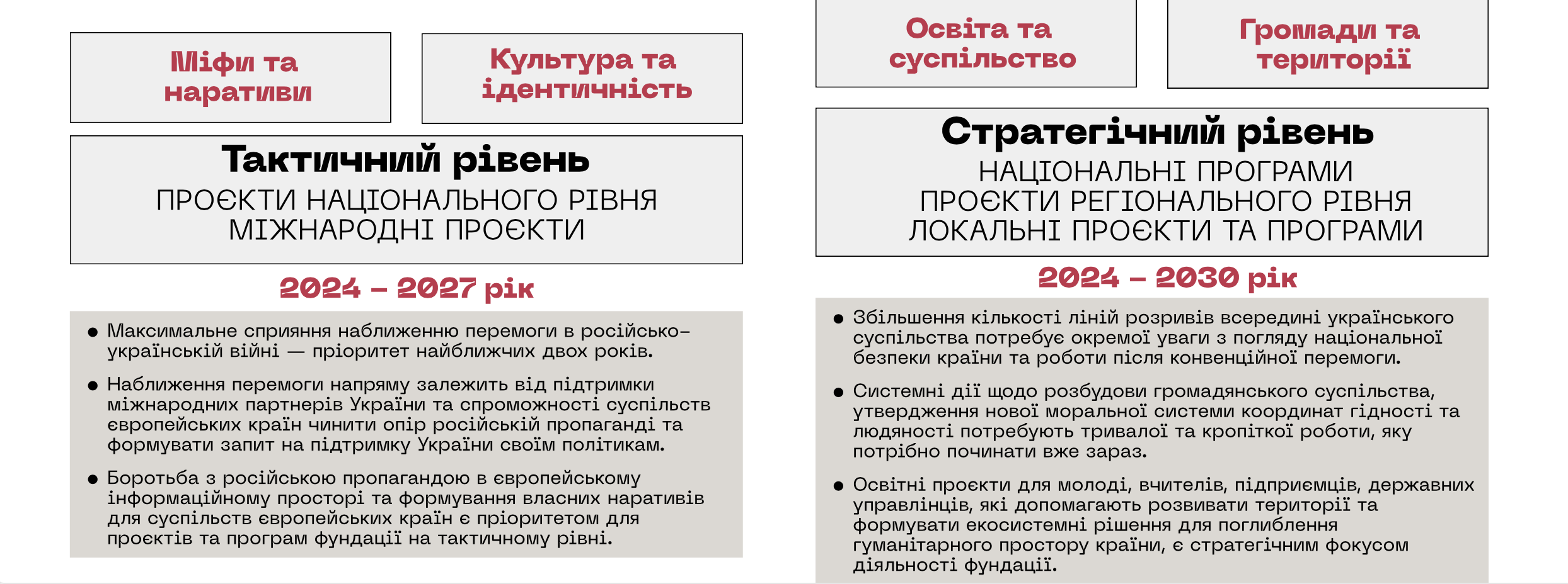Стратегічні комунікації на світовій арені в умовах війни
