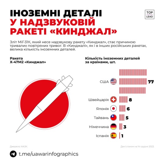 ІННОВАЦІЇ від НАЗК, або як працює інструмент прямої демократії