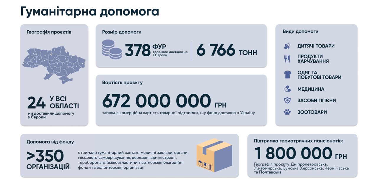 Історія нелінійних рішень благодійного фонду BGV