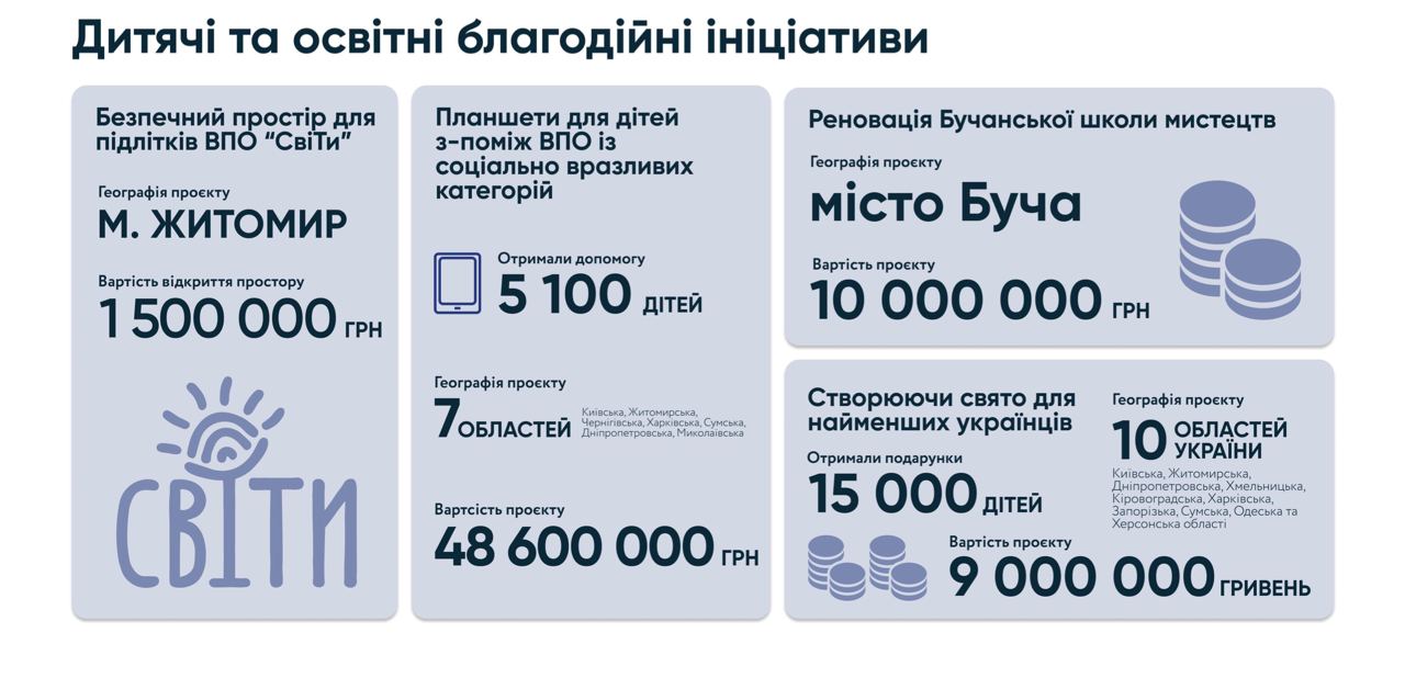 Історія нелінійних рішень благодійного фонду BGV