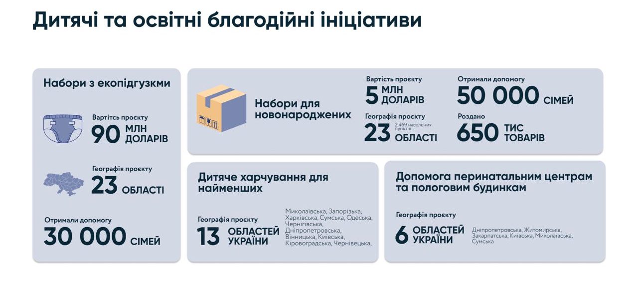 Історія нелінійних рішень благодійного фонду BGV