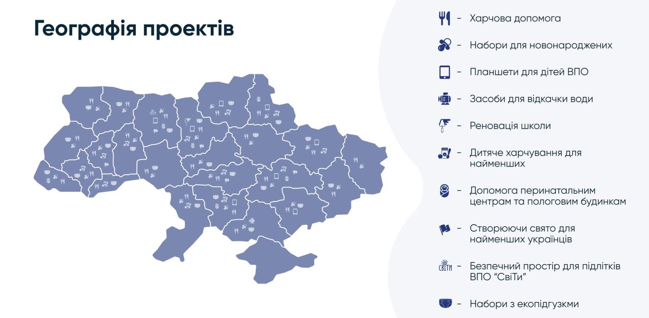 Історія нелінійних рішень благодійного фонду BGV