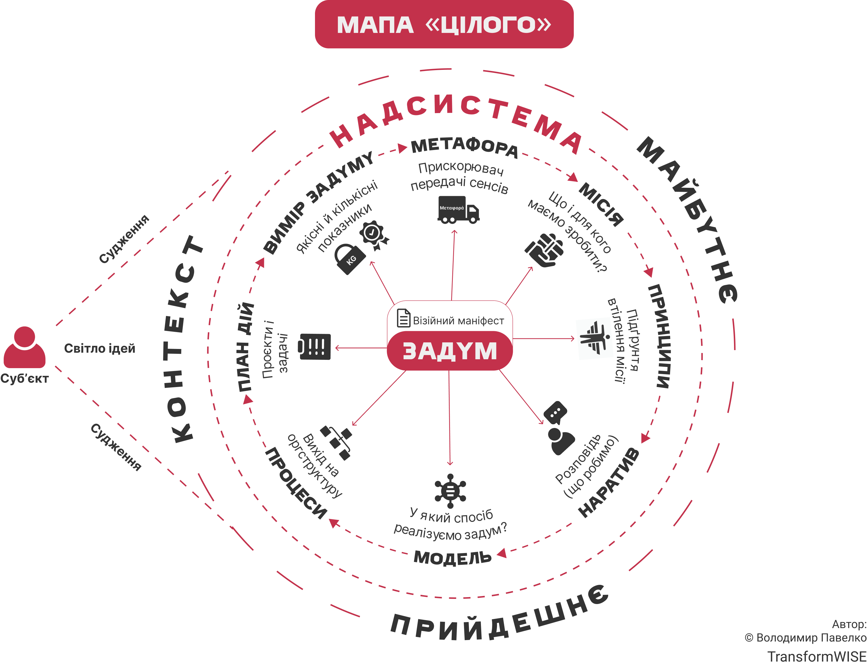 Школа Стратегування