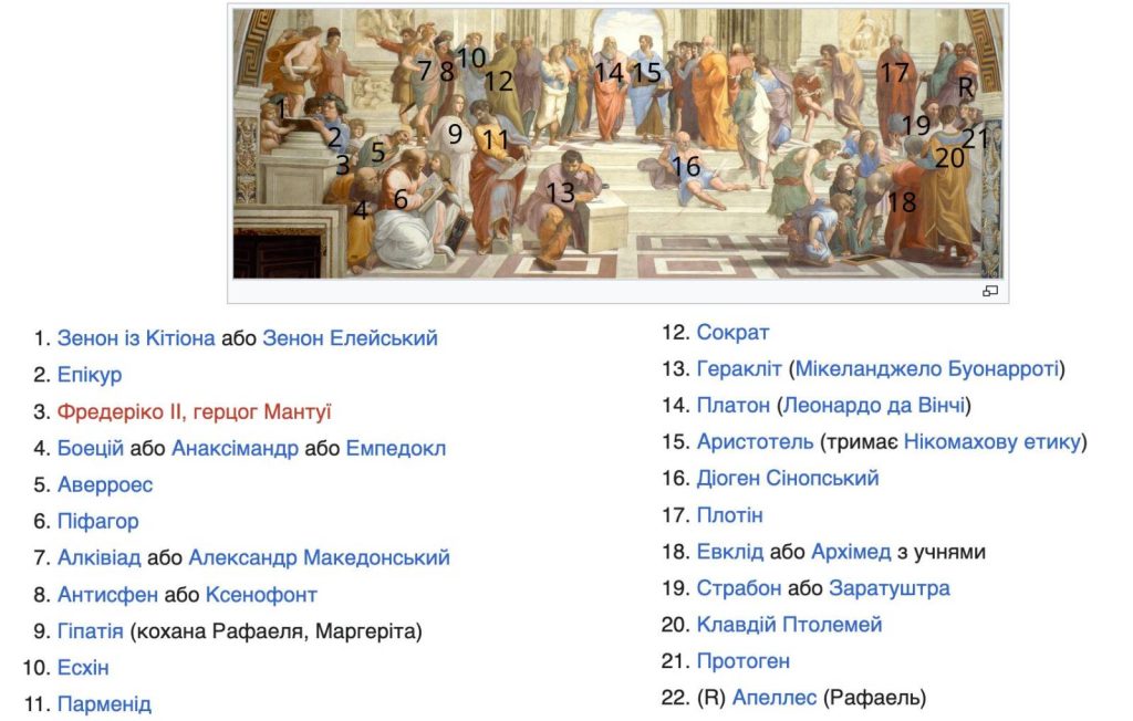 Констеляція суб’єктів в «Афінській школі» Рафаеля