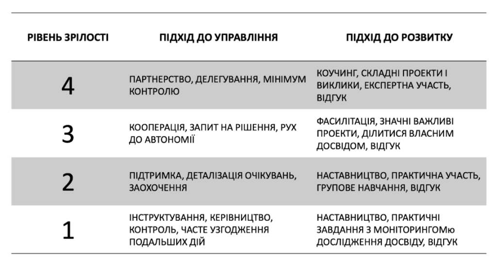 Передумови й запоруки формування крос-функціональної команди