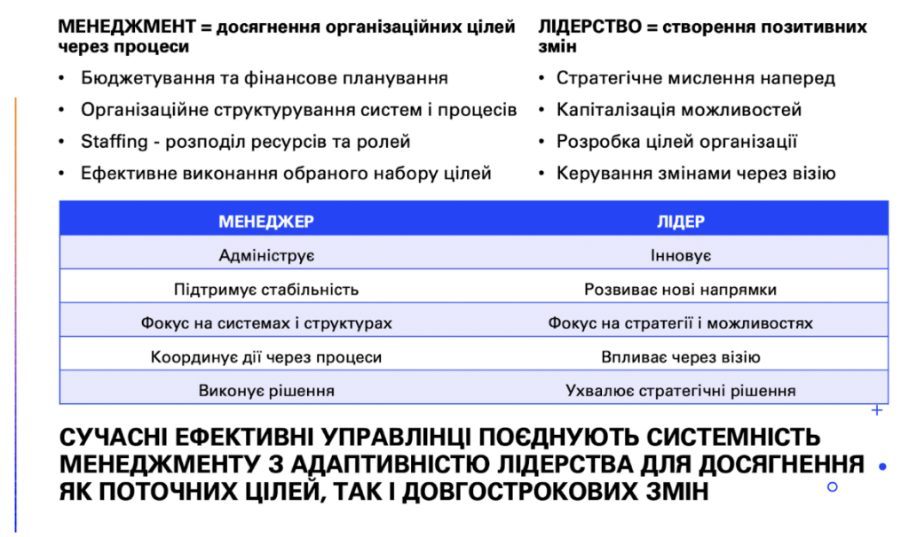 Фундаментальні управлінські компетенції: від теорії до практики