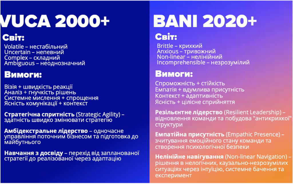 Фундаментальні управлінські компетенції: від теорії до практики