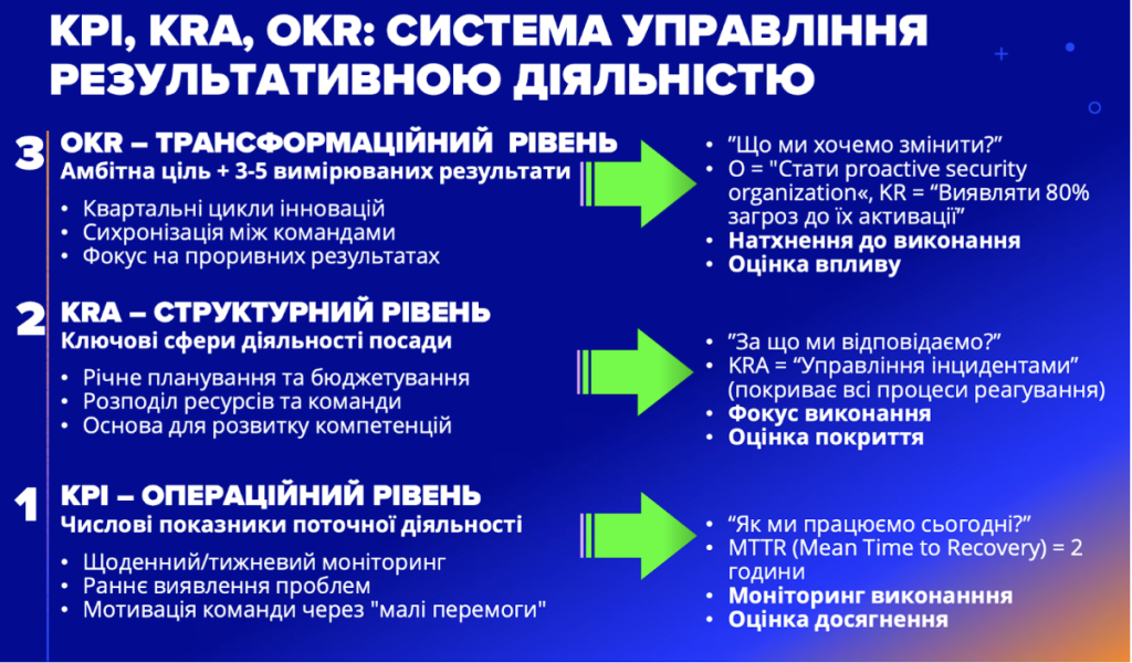 Фундаментальні управлінські компетенції: від теорії до практики