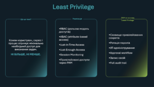 Моделі безпеки: Zero Trust, Defense in Depth, Least Privilege