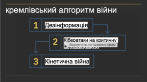 Кібервійна: нелінійність викликів