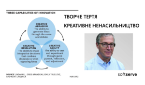Управління і лідерство у крос-функціональній команді. Розвиток командної спроможності
