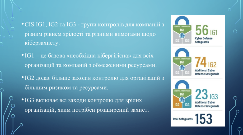 CIS Controls: практичний підхід до побудови системи кібербезпеки підприємства