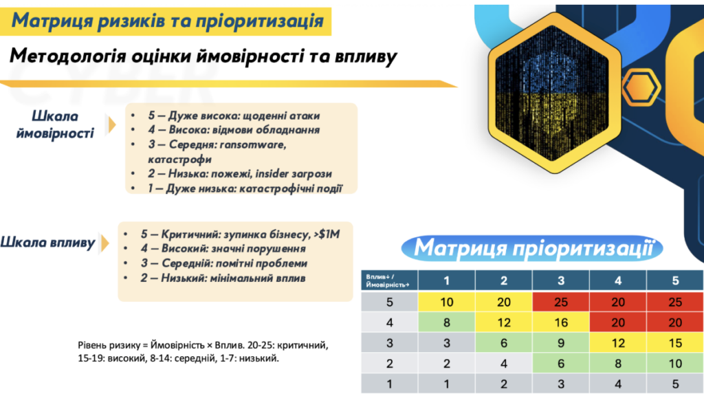 Безперервність та стійкість інформаційних систем