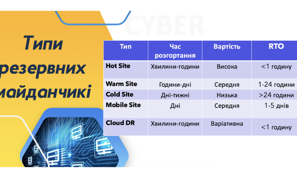 Безперервність та стійкість інформаційних систем