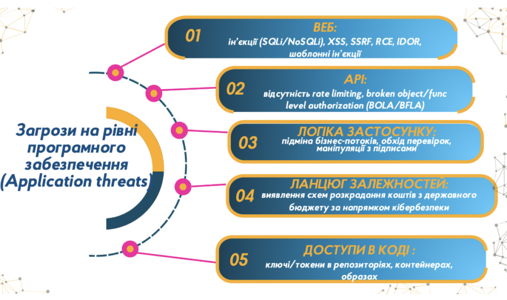 Ландшафт кіберзагроз: визначення, категорії та методологія формування